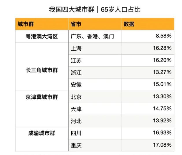 JBO竞博体育：这个月决定了接下来10年的大趋势！(图3)