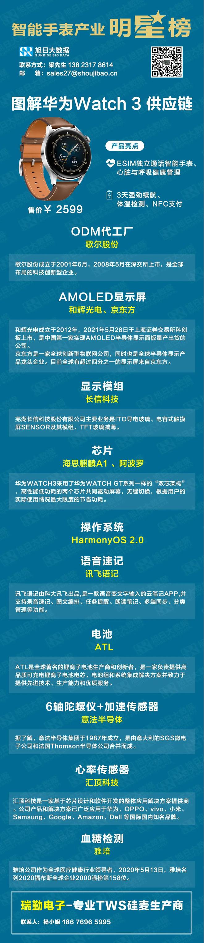 JBO竞博体育：图解智能手表：华为Watch 3(图2)