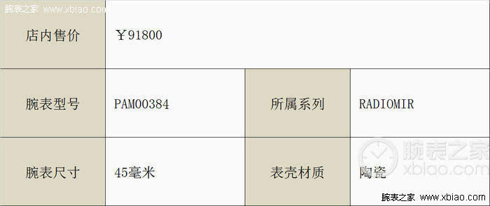 JBO体育厅：8天长动力 沛纳海经典腕表45100元现货在售(图2)